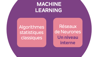 Exemple simple ML.png